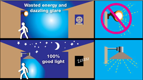 Be a good neighbor - adjust poor lighting.