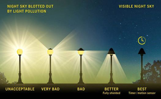 Artificial lighting is making the night sky
brighter than it ever has been.